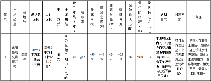 四方拍賣